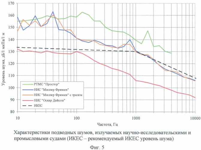 Способ снижения подводного шума судов и устройство для его осуществления (патент 2456681)