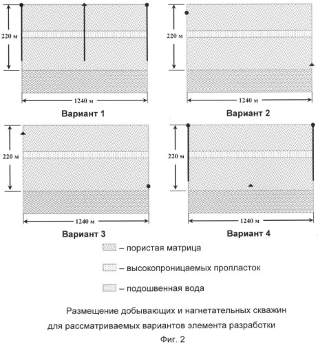 Способ разработки газоконденсатной залежи (патент 2386019)