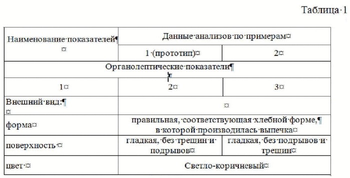 Способ производства хлеба функционального назначения (патент 2528688)