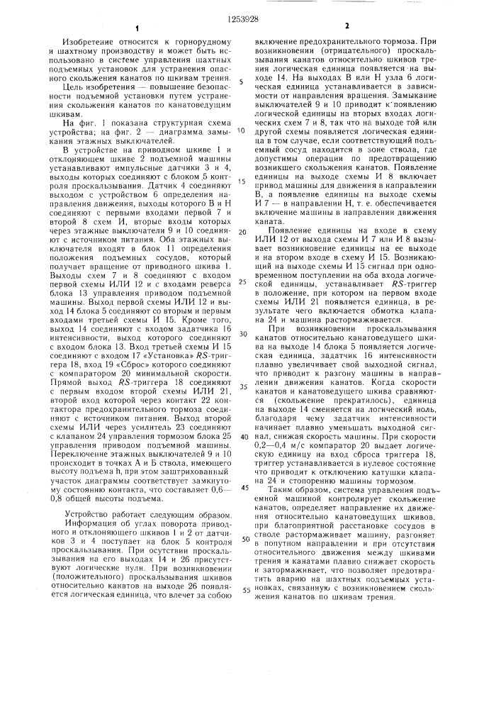 Устройство для исключения скольжения канатов по шкивам трения шахтной подъемной установки (патент 1253928)