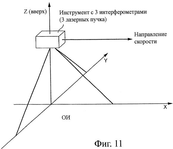 Способ и устройство для исследования поверхностных вибраций посредством перемещающегося спекл-интерферометра (патент 2363019)