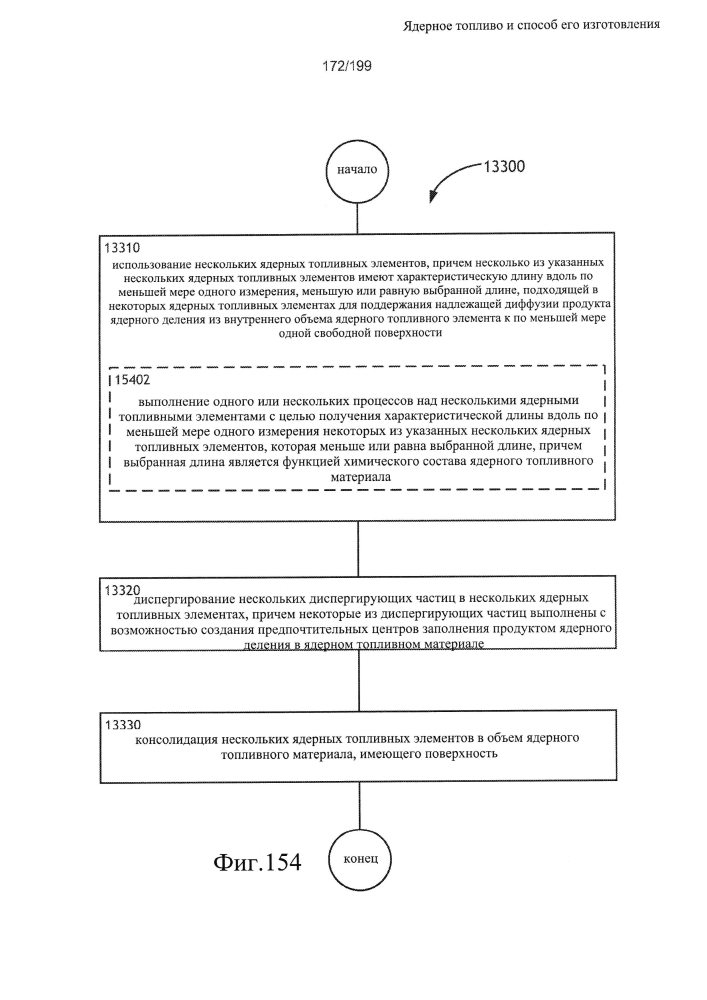 Ядерное топливо и способ его изготовления (патент 2601866)