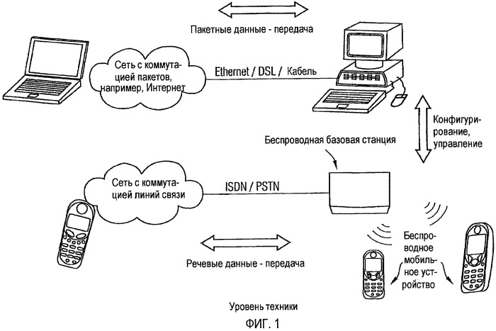 Приемник/источник данных, прибор передачи данных и оконечный прибор данных для сети с коммутацией линий связи и сети с коммутацией пакетов (патент 2427968)