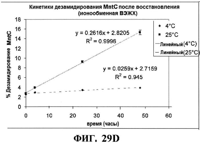 Стабильные иммуногенные композиции антигенов staphylococcus aureus (патент 2570730)