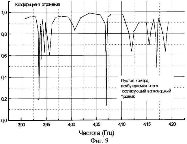 Микроволновая печь и способ оптимизации ее конструктивных параметров (патент 2253193)