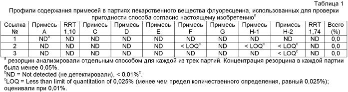 По существу, чистый флуоресцеин (патент 2477284)