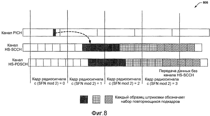 Синхронизация и функционирование канала pich и высокоскоростных каналов (патент 2445752)