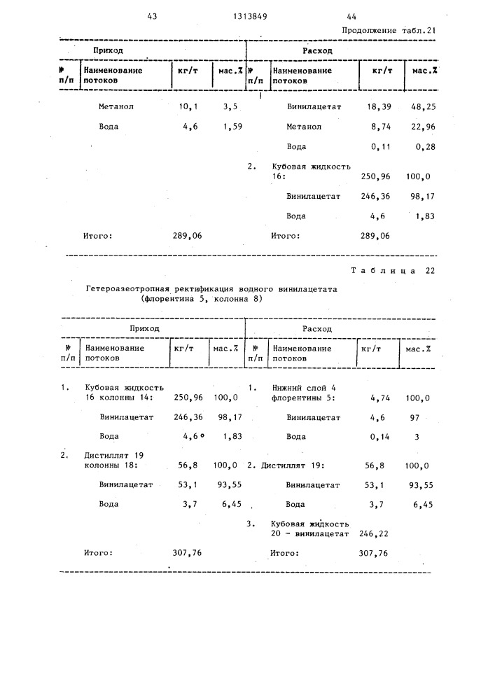 Способ разделения смеси винилацетата и метанола (патент 1313849)