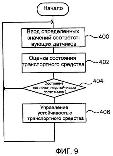 Устройство защиты пассажира транспортного средства (патент 2424924)