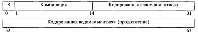 Преобразование из зонного формата в десятичный формат с плавающей точкой (патент 2565508)