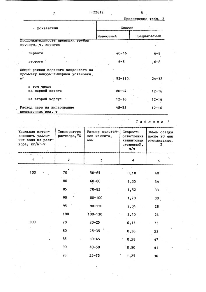 Способ выделения хлорида натрия,каинита и карналлита (патент 1122612)