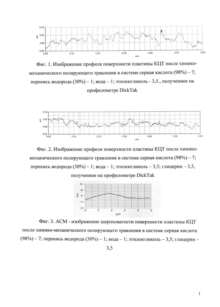 Состав полирующего травителя для химико-механической полировки теллурида кадмия-цинка (патент 2627711)