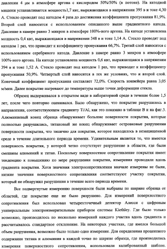 Подложки, покрытые смесями титановых и алюминиевых материалов, способы получения подложек и катодные мишени из металлических титана и алюминия (патент 2335576)