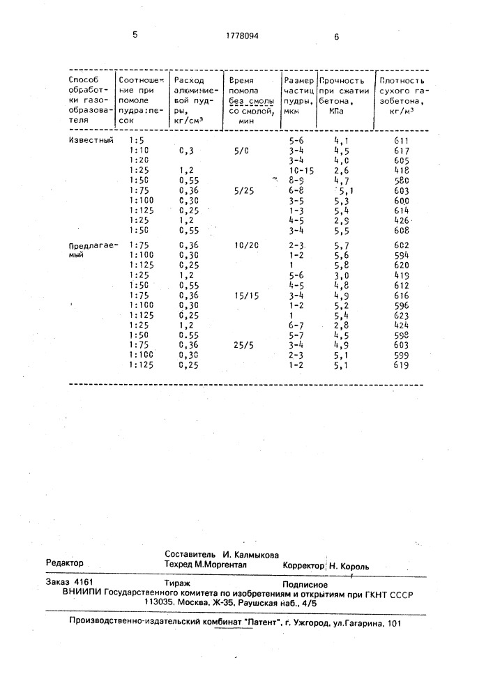 Способ приготовления газообразователя (патент 1778094)