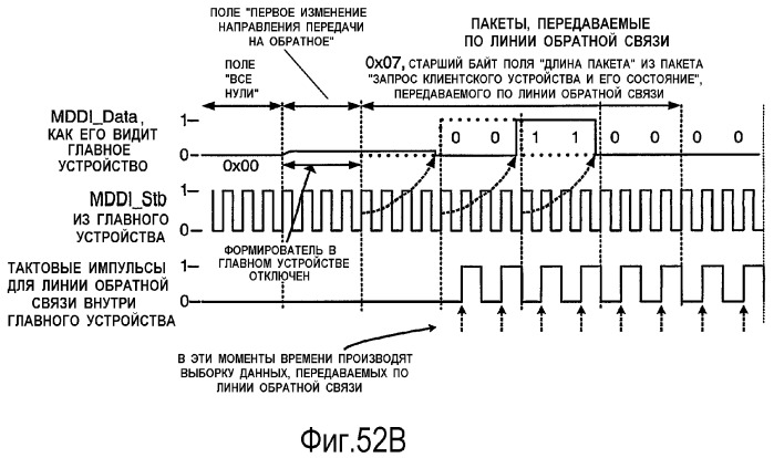 Устройство и способ интерфейса с высокой скоростью передачи данных (патент 2355121)