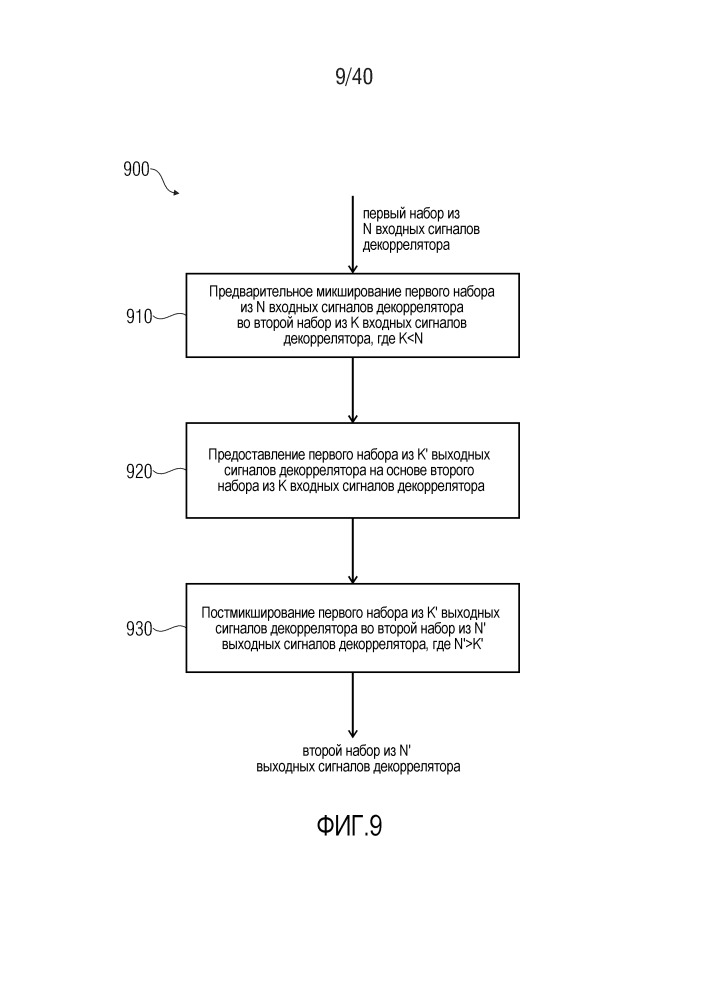 Многоканальный декоррелятор, многоканальный аудиодекодер, многоканальный аудиокодер, способы и компьютерная программа с использованием предварительного микширования входных сигналов декоррелятора (патент 2666640)