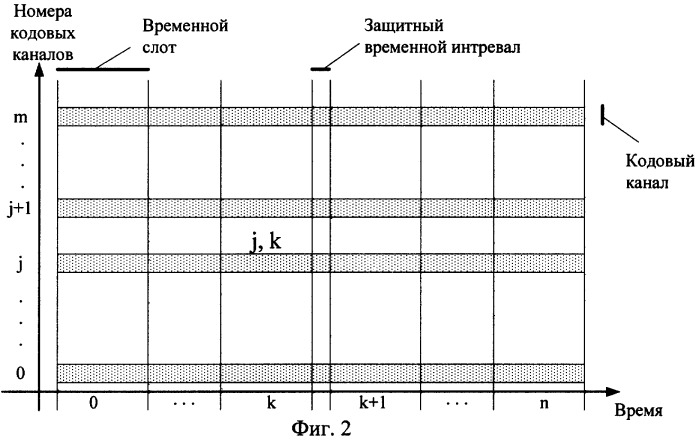 Способ формирования синхропосылки криптографического алгоритма в системах связи с обеспечением имитозащищенности и конфиденциальности передаваемых сообщений (патент 2287222)