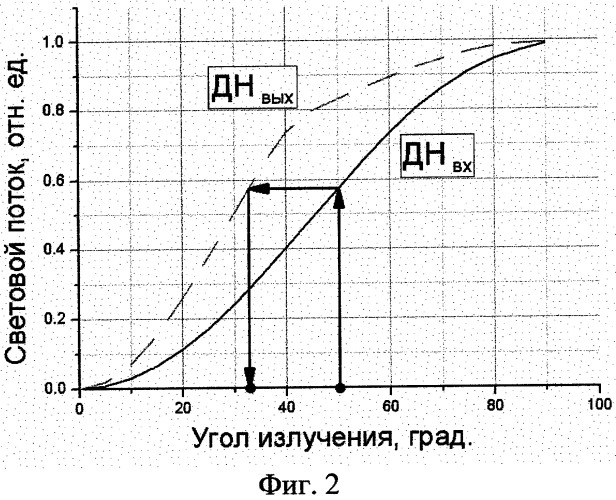 Светодиод с оптическим элементом (патент 2265917)