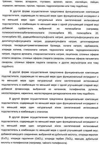 Композиция интенсивного подсластителя с пробиотиками/пребиотиками и подслащенные ею композиции (патент 2428051)