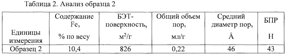 Углеродные тела и ферромагнитные углеродные тела (патент 2641124)