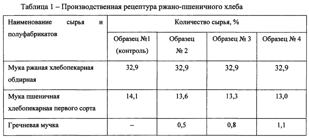 Способ производства ржано-пшеничного хлеба (патент 2622671)