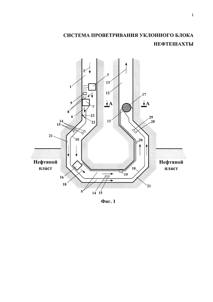 Система проветривания уклонного блока нефтешахты (патент 2652769)