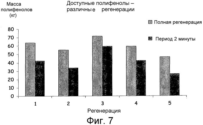 Способ получения концентрированных полифенольных экстрактов в результате процесса перемешивания (патент 2551783)