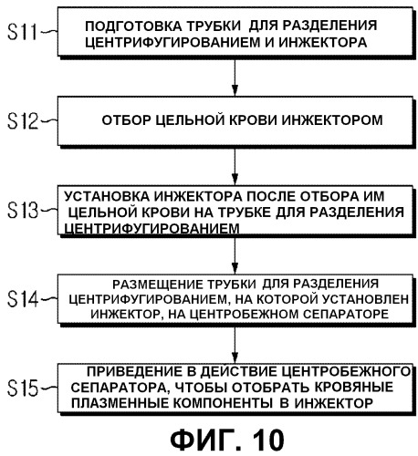 Комплект для разделения центрифугированием и способы разделения центрифугированием с использованием такого комплекта (патент 2483809)