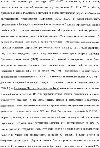 Продукты из алюминиевого сплава и способ искусственного старения (патент 2329330)