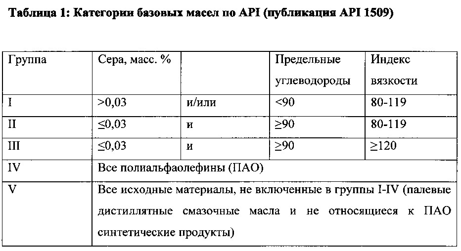 Способ получения диспергирующих полимеров с низким содержанием серы (патент 2650526)