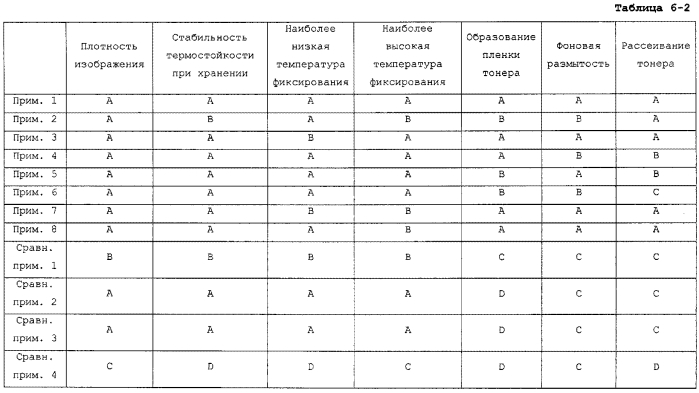 Электрофотографический тонер, проявитель, содержащий тонер, и устройство для формирования изображений (патент 2573566)