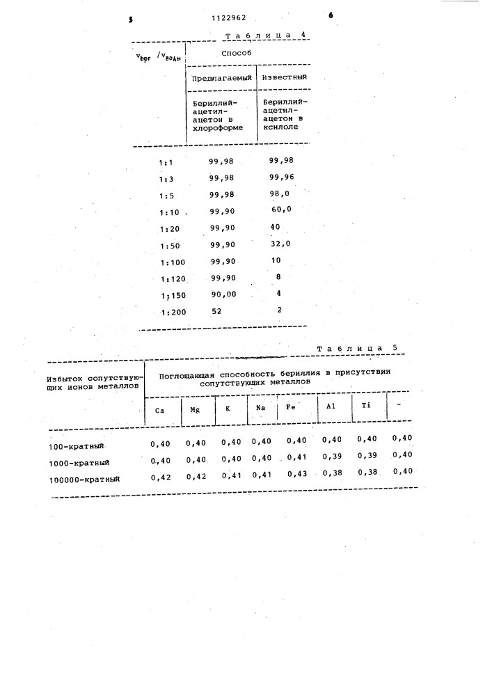 Способ атомно-абсорбционного определения бериллия (патент 1122962)