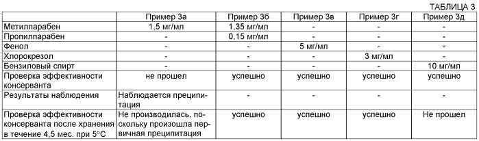 Способ лечения остеопороза и используемая в нем композиция (патент 2506070)