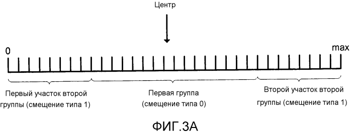 Фильтр адаптивного смещения центральной полосы для видеокодирования (патент 2575418)