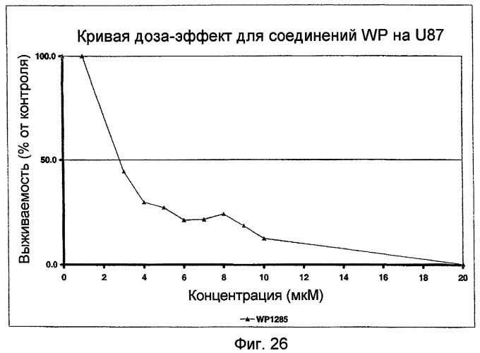 Биологически доступная для перорального применения кофейная кислота, относящаяся к противоопухолевым лекарственным средствам (патент 2456265)