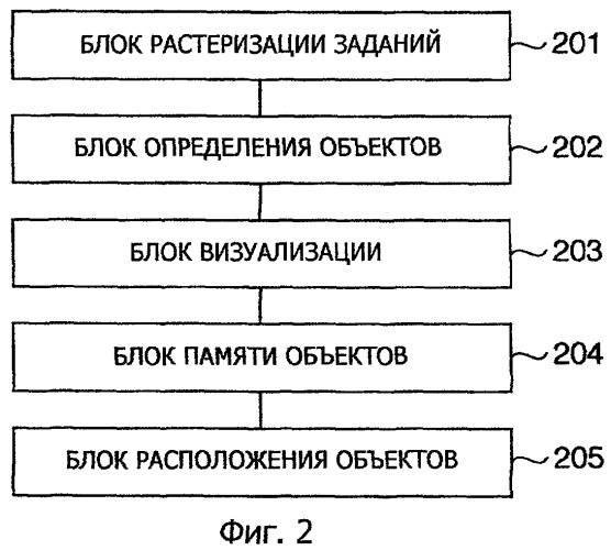 Устройство для обработки изображений, способ обработки изображений и носитель, хранящий программу для осуществления способа (патент 2437155)