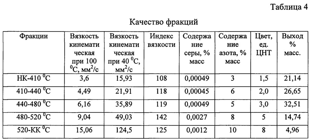 Способ получения компонентов базовых масел (патент 2667361)