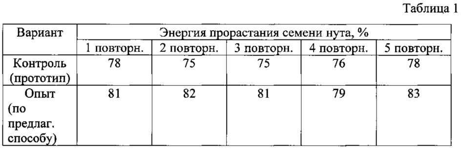 Способ изготовления функционального корма (патент 2622256)