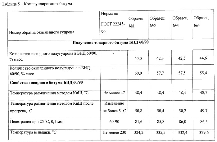 Способ получения компаундированного битума (патент 2548403)