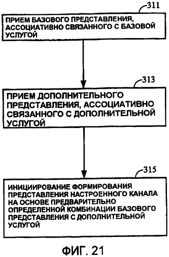 Устройства и способы доставки и представления дополнительных услуг для настройки канала (патент 2390944)