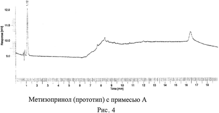 Фармацевтическая композиция на основе метизопринола для перорального введения (патент 2557962)