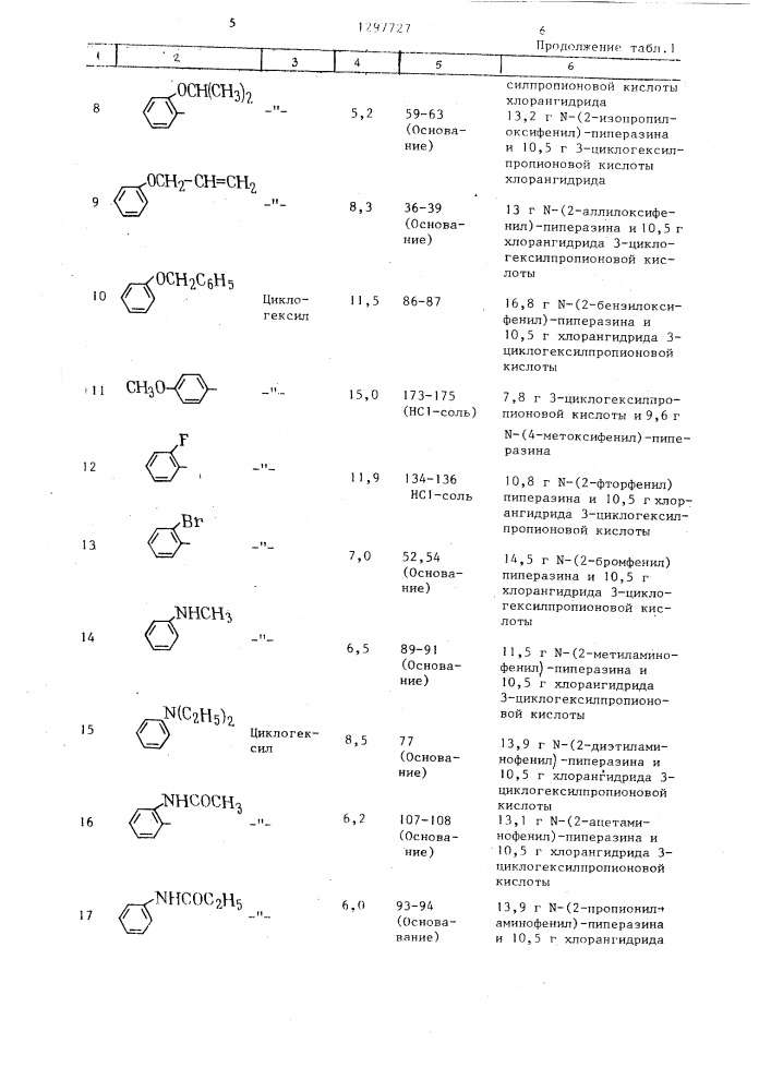 Способ получения @ -циклоалкилалканоил пиперазинов или их физиологически совместимых солей с кислотами (патент 1297727)
