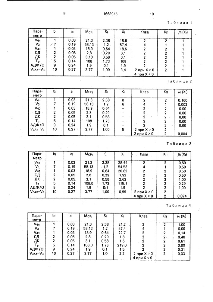 Способ оценки функционального состояния митохондрий (патент 1668945)