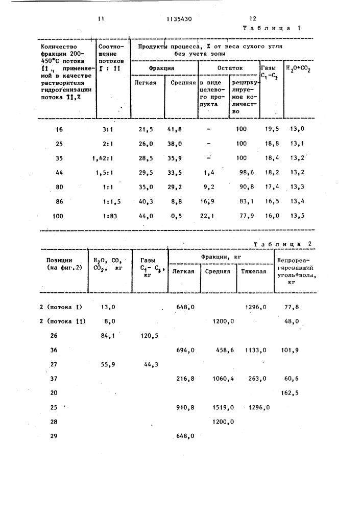 Способ превращения угля в жидкие продукты (патент 1135430)