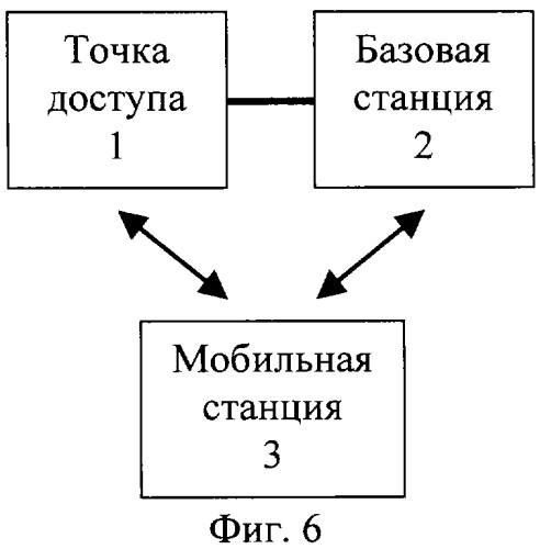 Способ передачи обслуживания мобильной станции между беспроводной сетью передачи данных по стандарту ieee 802.11b и беспроводной сетью передачи данных по стандарту ieee 802.16 (варианты) (патент 2321172)