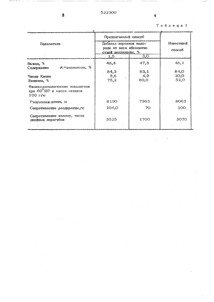 Способ получения целлюлозы (патент 522300)