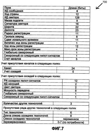 Протоколы отстройки для беспроводных систем связи (патент 2384978)