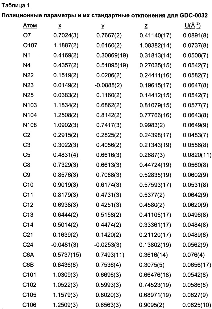 Полиморфы 2-(4-(2-(1-изопропил-3-метил-1h-1,2,4-триазол-5-ил)-5,6-дигидробензо[f]имидазо[1,2-d][1,4]оксазепин-9-ил)-1н-пиразол-1-ил)-2-метилпропанамида, способы их получения и фармацевтические применения (патент 2658009)
