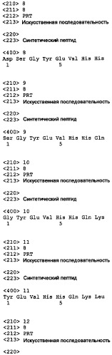 Композиции пептидного конъюгата и способы для профилактики и лечения болезни альцгеймера (патент 2406529)