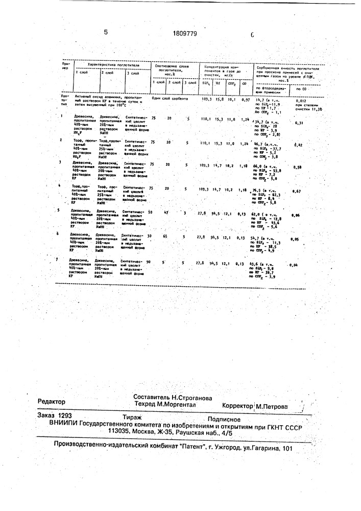 Поглотитель фторсодержащих газов (патент 1809779)